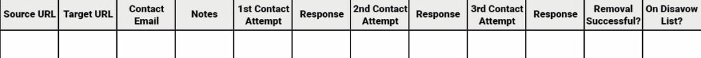 These are the columns you need to include in your link penalty recovery Google Sheet